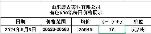 1714988374205 1714988374205