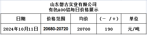 1728628383091 1728628383091