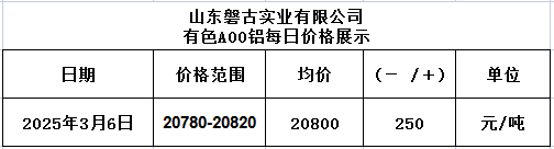 1741246400141