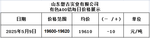 1746773772889