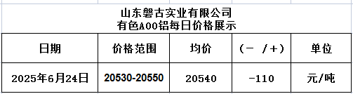 1750816682999