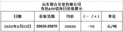 1750649983573