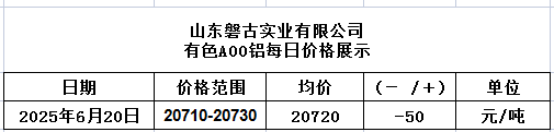 1750411733966