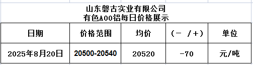 1755680011922