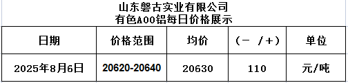 1754450591672