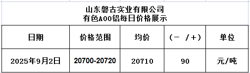 1756805264220 1756805264220