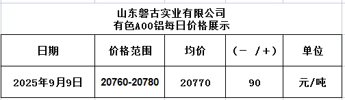 1757411419319 1757411419319